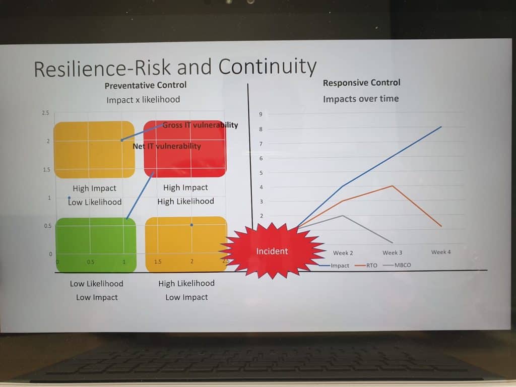 Risk Mitigation